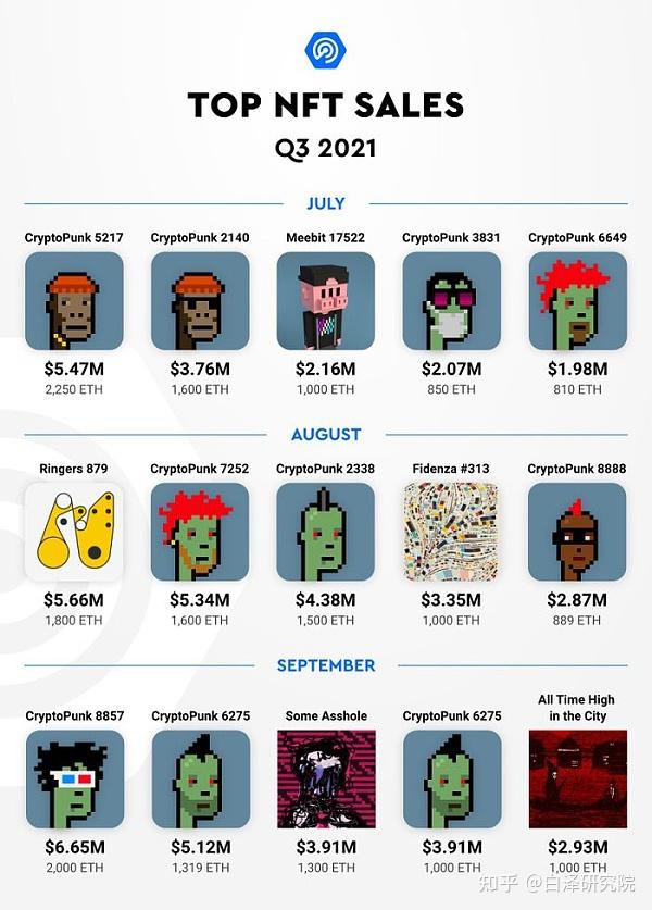 Web3上市龙头请收藏阅读！（66）