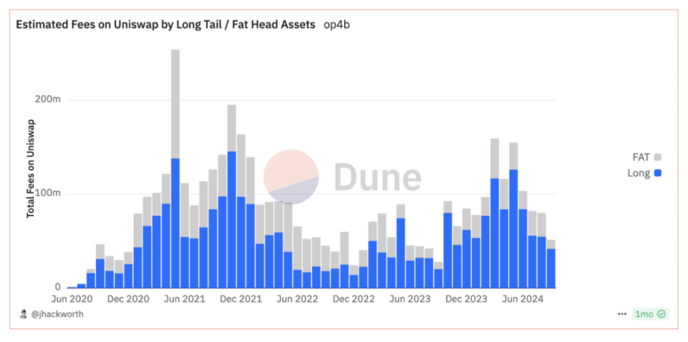 DEX GTE计划从MegaETH独立并上线万美元融资