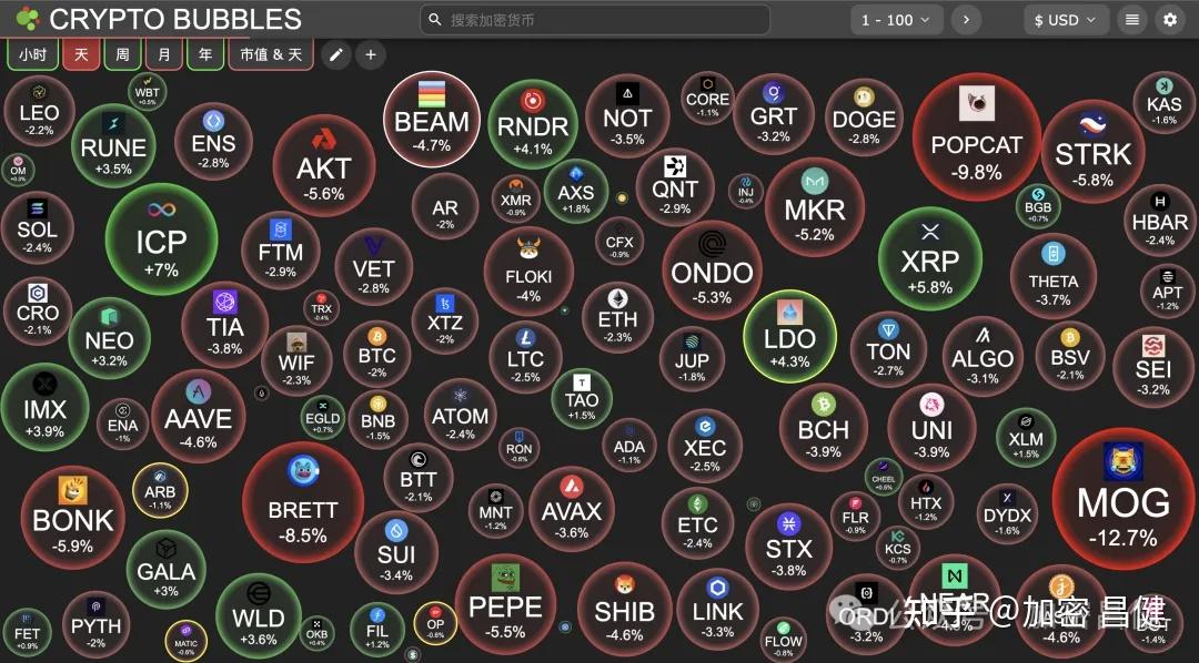 10个月从估值2200亿到破产币圈第二大交易所完了创始人也被拘了